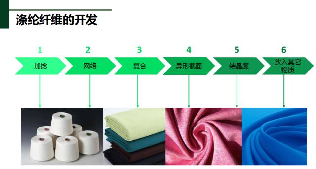 滌綸面料基礎(chǔ)知識